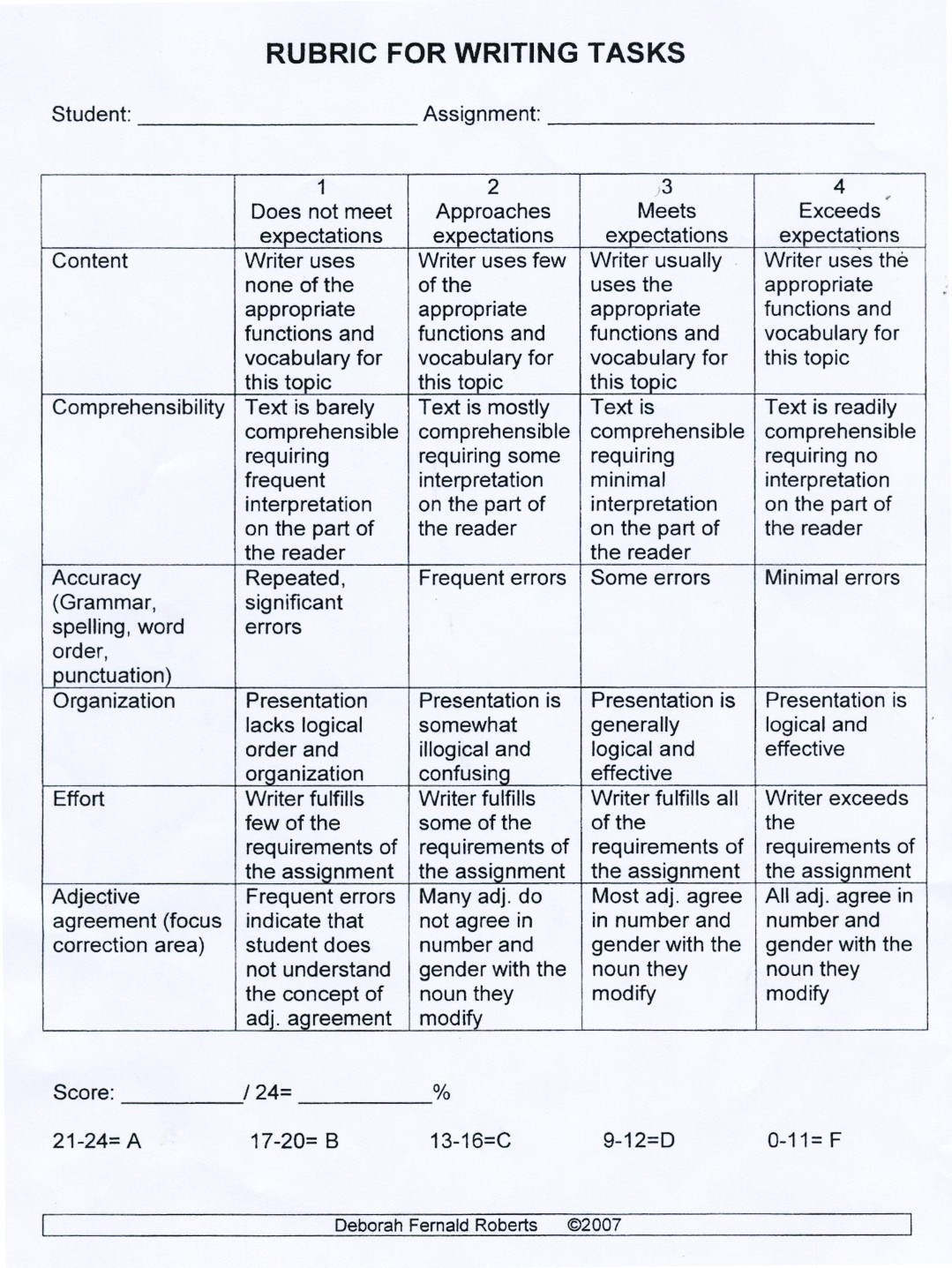 spanish 2 essay rubric spanish 2 essay rubric